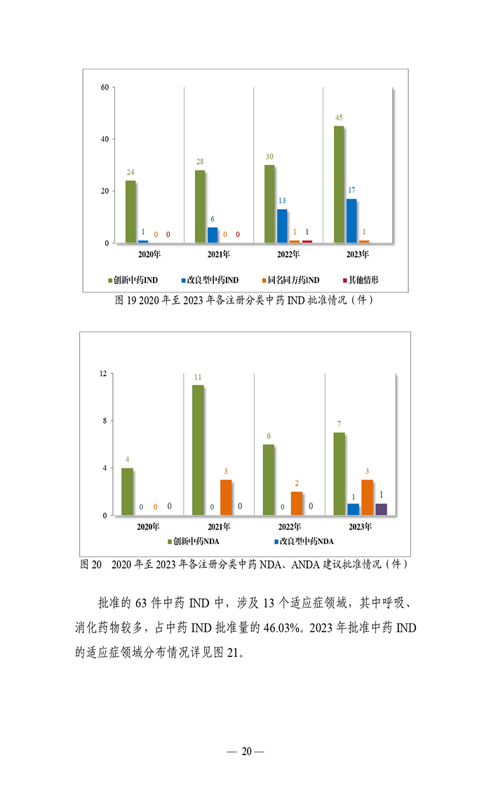 2023年度药品审评报告_page-0023.jpg